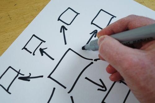 A delegation skills lesson that everyone can get to grips with from Auckland Marketing Club